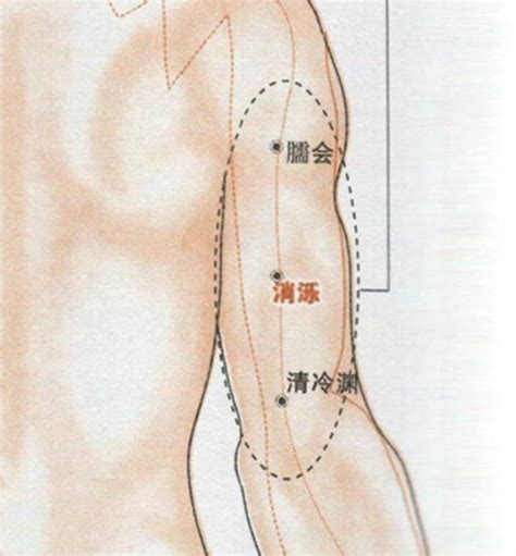 消爍穴|消濼穴可改善頭痛,牙齒痛,項強肩背痛,癲癇